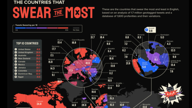 Do people in your country SWEAR a lot?