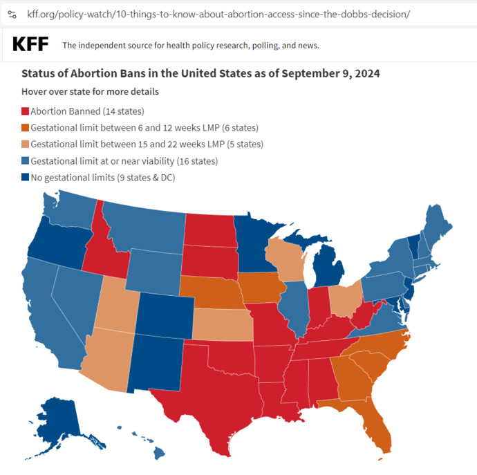 9 states have no restrictions on abortion including Tim Walz Minnesota