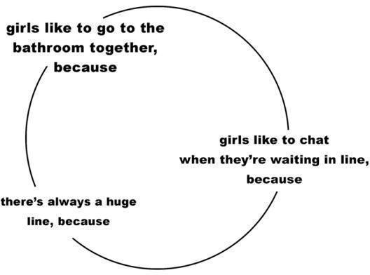 Why do girls often go to the toilet together?