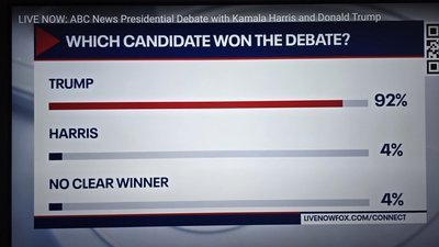 ABC'S OWN POLL