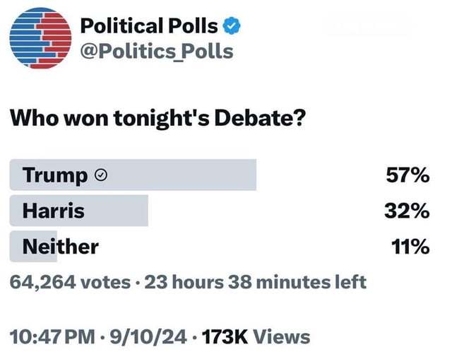Why are people saying Harris won the ABC debate?