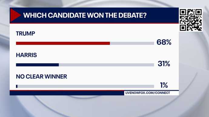 Even 30% of Fox News viewers thought Trump lost