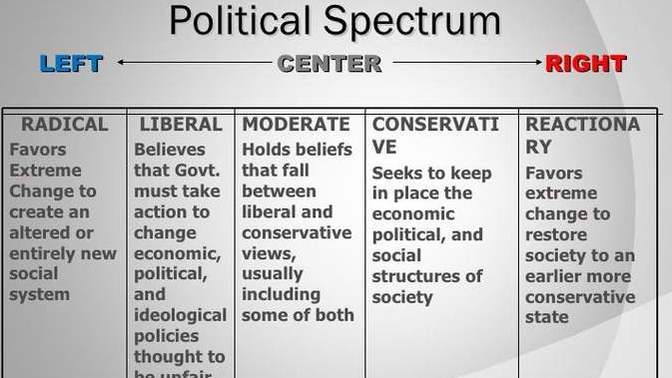 What would you call someone who holds these beliefs?