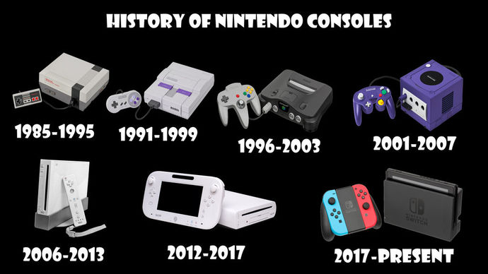 What was your FIRST ever Nintendo System you owned?