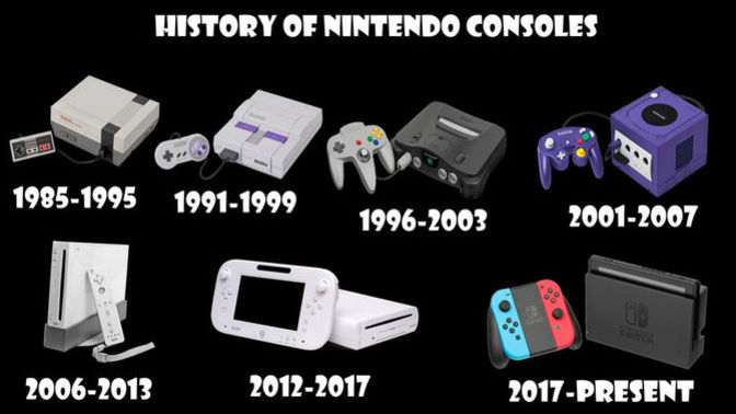 What was your FIRST ever Nintendo System you owned?