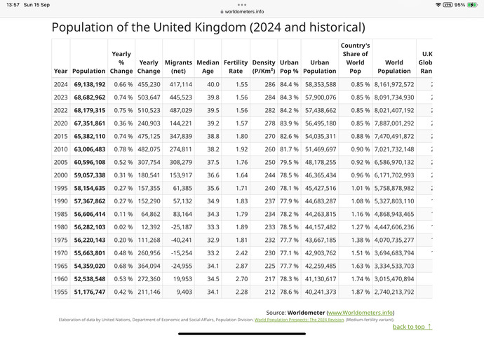 The US and UK population is in decline due to aging population, birth rates, and economic factors. Is illegal migration the answer?