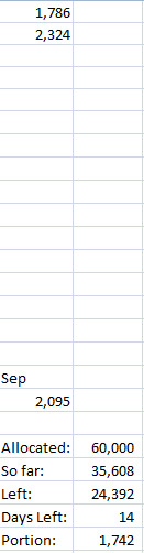 Why is it so hard to lose weight?