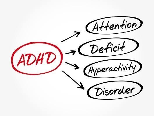 My doctor diagnosed me with activity and attention disorder, does this mean ADHD?