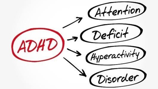 My doctor diagnosed me with "activity and attention disorder", does this mean ADHD?