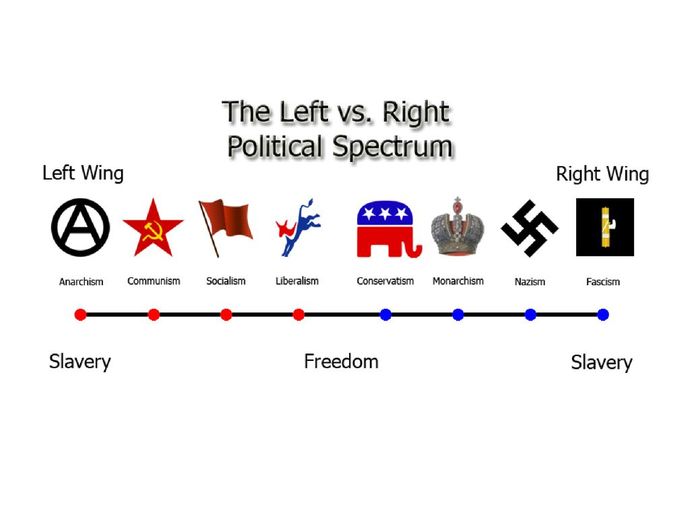 The chasm and tensions between the left and right are growing. If we cannot find common ground, can our country survive the split?