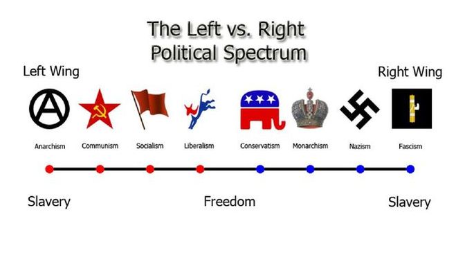 The chasm and tensions between the left and right are growing. If we cannot find common ground, can our country survive the split?