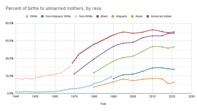 East Asian culture at work
