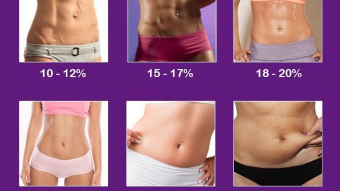 Men, which body fat percentage do you find attractive in women?