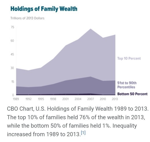 Do you believe that rich people are too highly taxed?