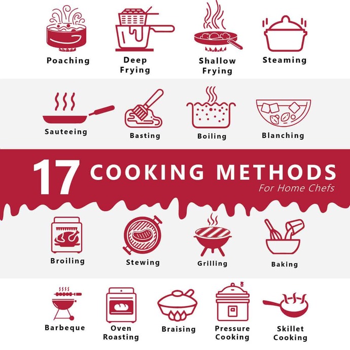 If I want to go to MasterChef next year, what cooking techniques should I practice the most?