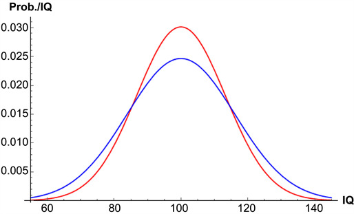 Would you date somebody who didn't align with you politically?