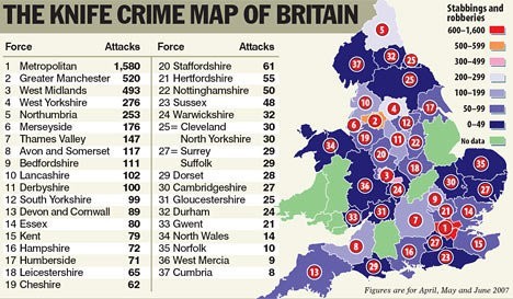Did you know the knife murder rate in the USA is higher than in the UK?