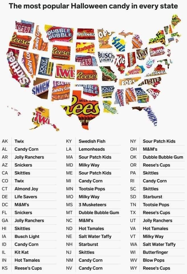 Do you like the candy that is said to be the most popular in your state?