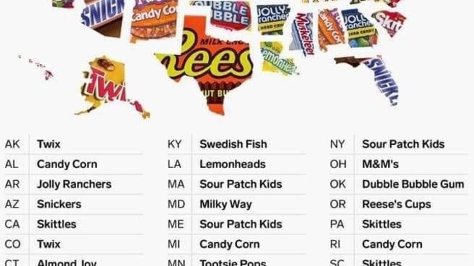 Do you like the candy that is said to be the most popular in your state?