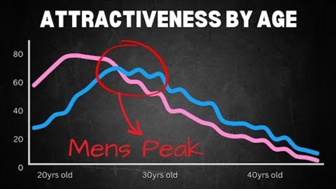 Girls, what do you make of this study of dating?