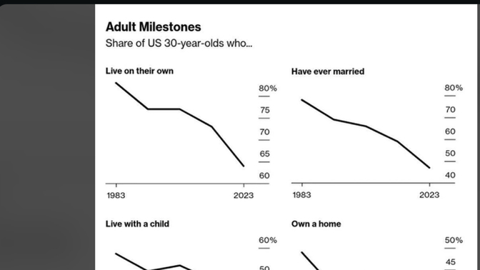 What should be Adult Milestones?