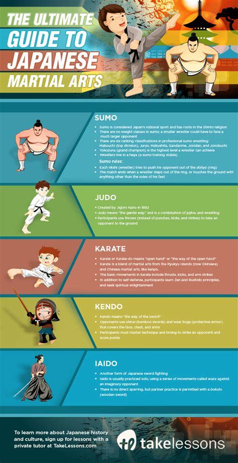 Whats your favorite Japanese martial art?