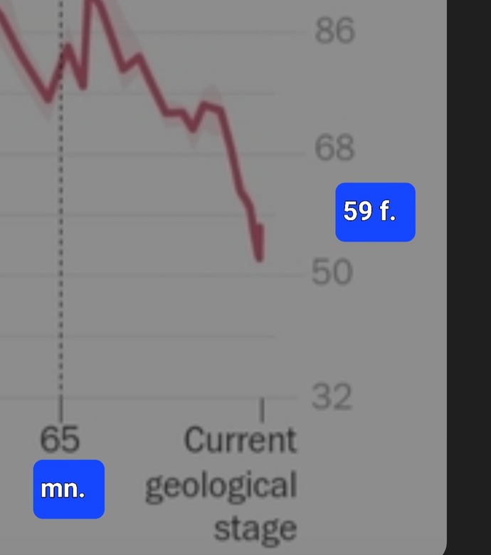 Why is CLIMATE CHANGE important when this is the COLDEST the Earth has ever been?
