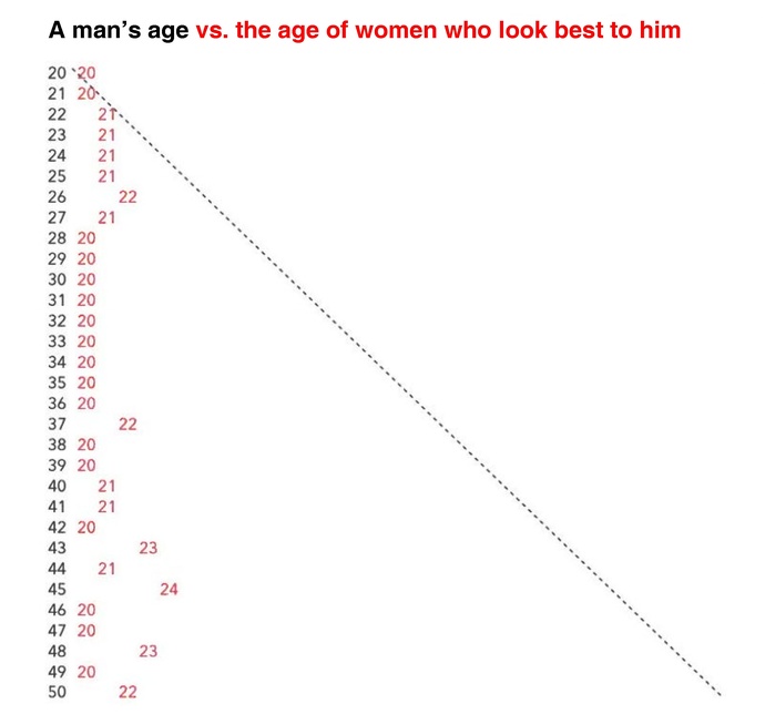 Do unmarried women in their early to mid 30's regret rejecting so many men when they were in they were in their early to mid twenties?