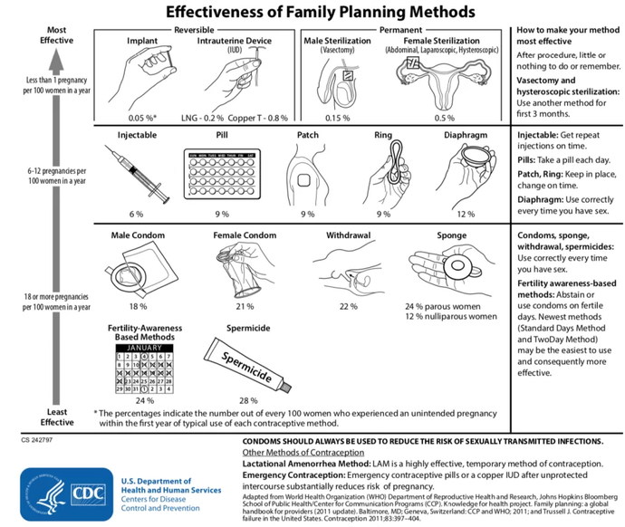 Are you pro or anti abortion?