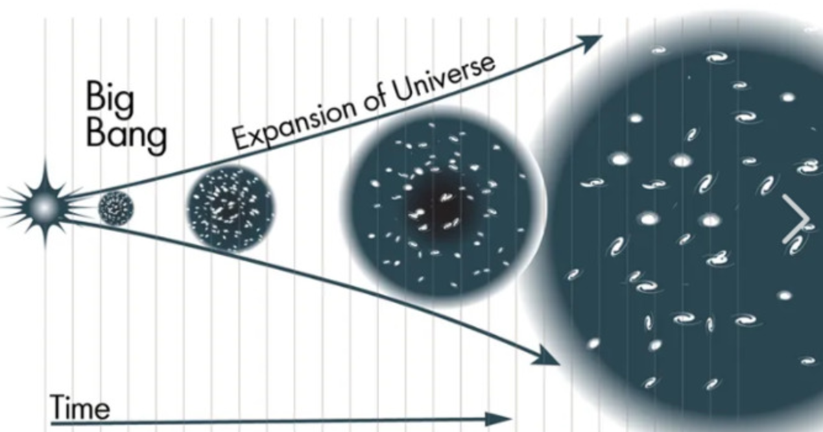 What, if anything, existed before the Big Bang? GirlsAskGuys