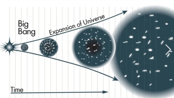 What, if anything, existed before the Big Bang?