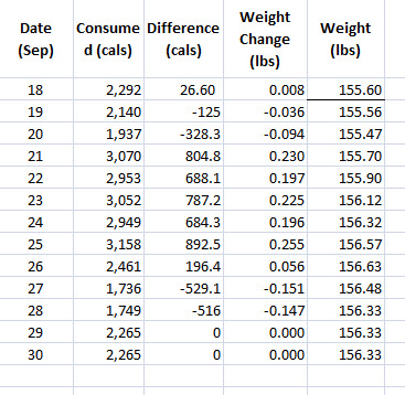 That 2265cals is just my maintenance intake I use as a place holder under I log more cals.