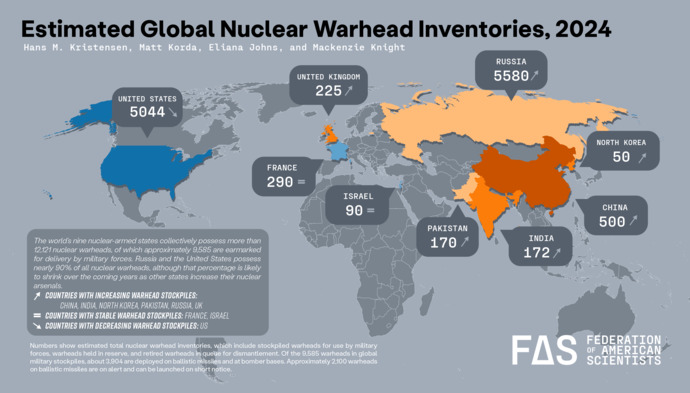 Should India produce more Nuclear bomb to match up with China ?