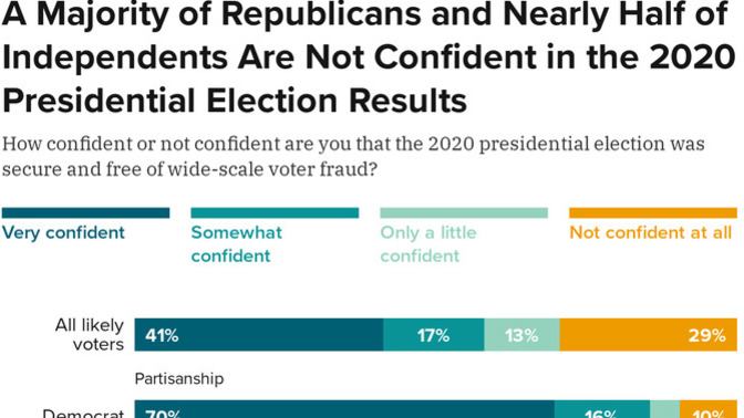 Have the Democrats, and whoever owns the government and the media, gained so much control that they can commit enough fraud to win the 2024 election?
