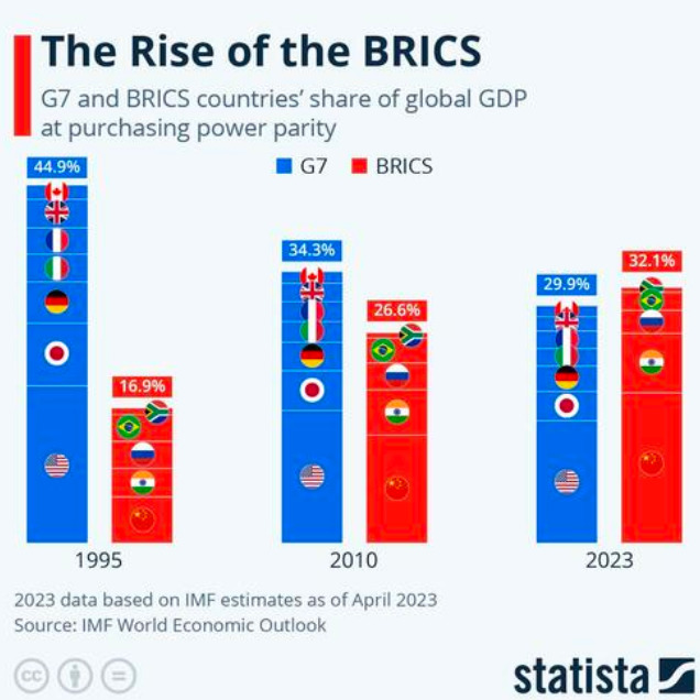 BRICS to announce new gold-backed currency