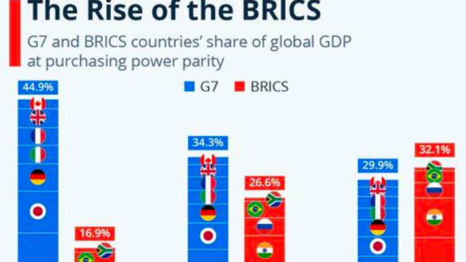 If the BRICS ever agree on a BRICS currency, will that lead to the collapse of the dollar, and/or the loss of the dollar as the reserve currency?