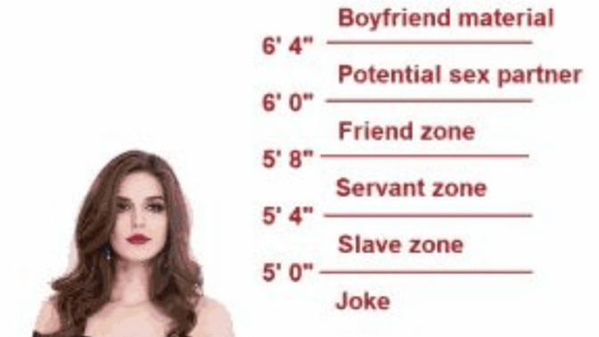 Men's Height. How do does it their dating life?