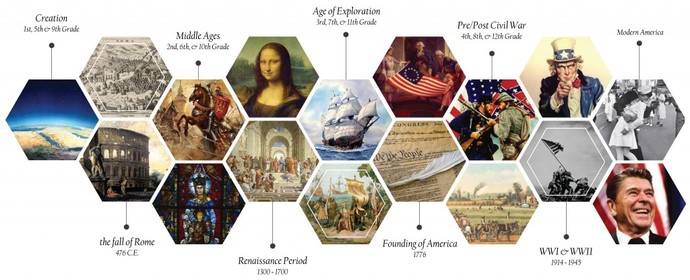 If you were given the possibility to time travel just once, what era would you live in?