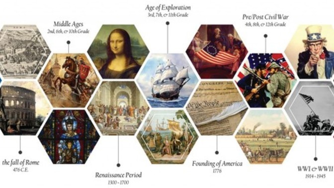 If you were given the possibility to time travel just once, what era would you live in?