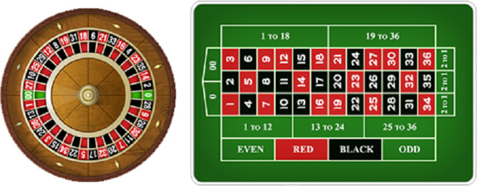 Is anyone on GAG able to calculate the odds of wining $1,000 before losing $1,000 making $100 bets playing roulette and selecting red or black?