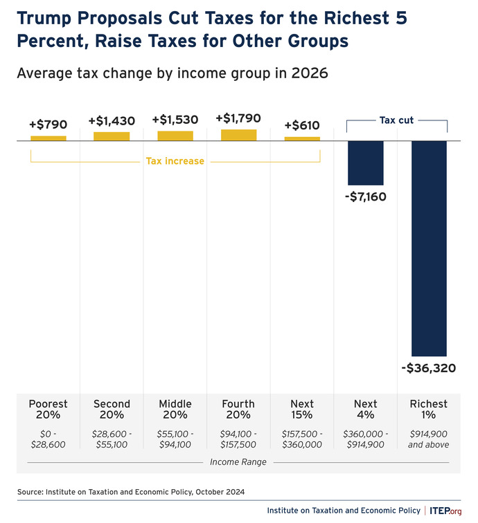 Is this tax plan what America needs right now?