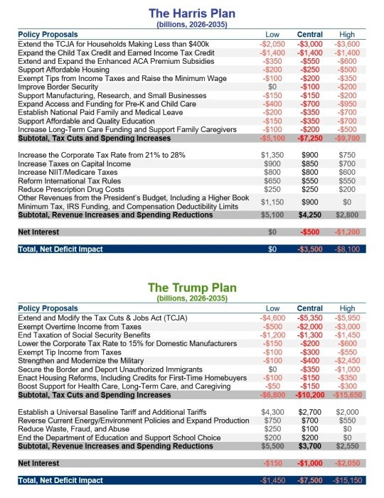 Is this tax plan what America needs right now?