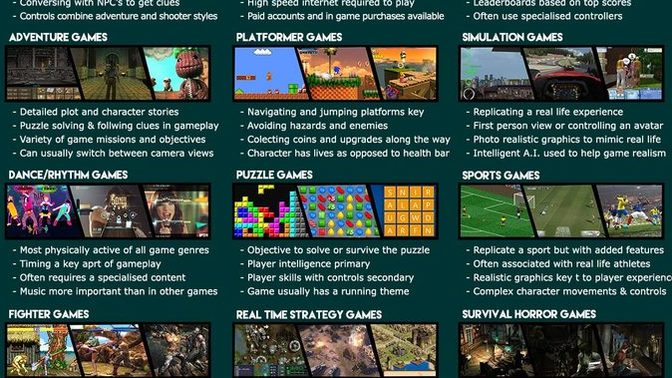 What's your favorite genre of Video Games?