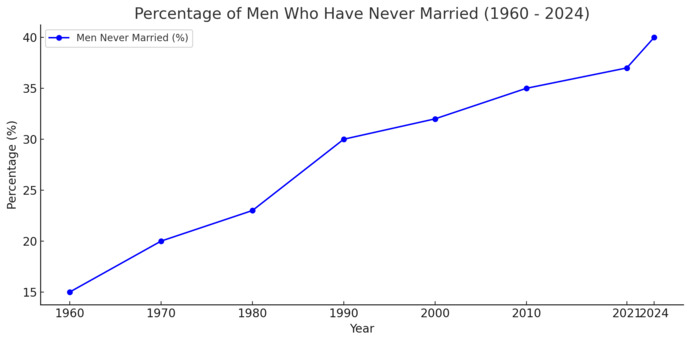 I asked chatgpt to make it, ask it to do the same if you want to check the authenticity