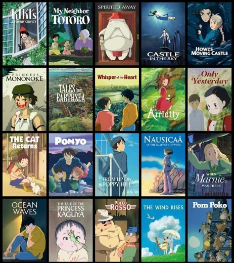Can you name an anime that you keep re-watching?