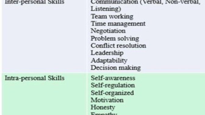 Are the qualities below very important, kinda important, whatevs, not that important or mostly unnecessary in a leader? Do "soft skills" matter more?