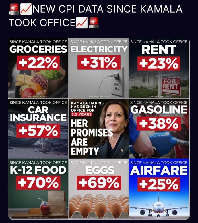 Has inflation been all bad?