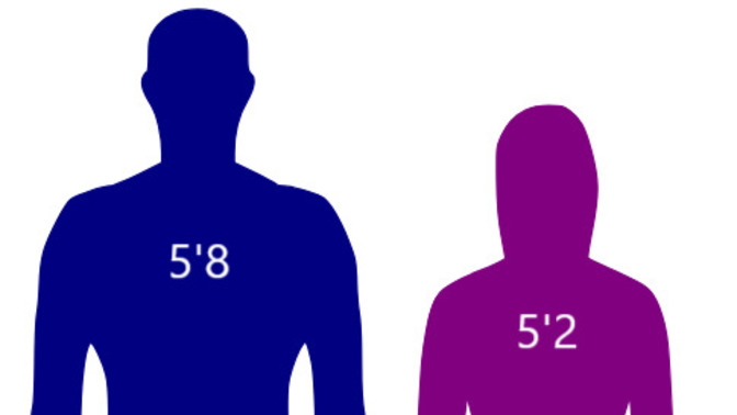 Girls, how short is considered "too short" in a guy?