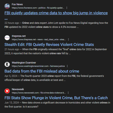 =BREAKING=FBI caught lying about crime statistics to help Kamala Harris get elected. Do you think people were buying the lies or could see the truth?