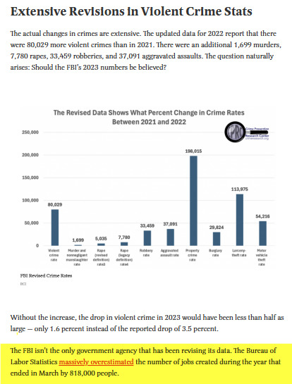=BREAKING=FBI caught lying about crime statistics to help Kamala Harris get elected. Do you think people were buying the lies or could see the truth?
